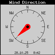 Aktuelle Windrichtung